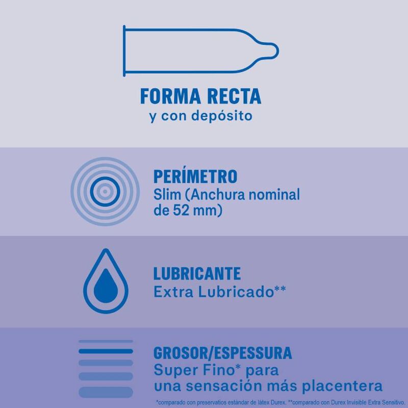 DUREX - Extra Lubricated Invisible Tynne Kondomer 12 stk
