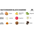EYE OF LOVE - Matchmaker Black Diamond Feromonparfyme for Kvinner 30 ml