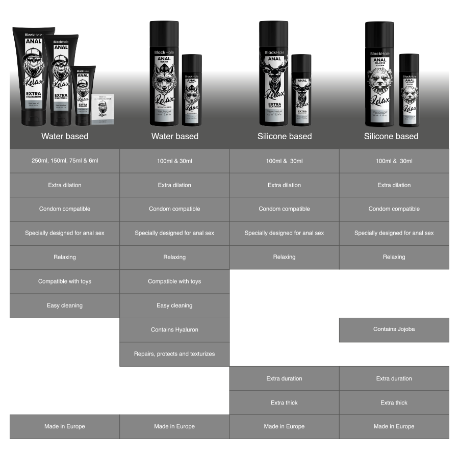 BLACK HOLE - Avslappende Analt Glidemiddel Jojoba Silikonbasert 30 ml