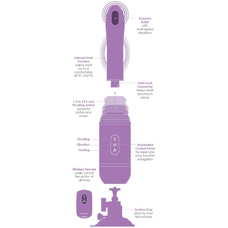 FANTASY FOR HER - Love Thrust-Her Støtevibrator med Varme